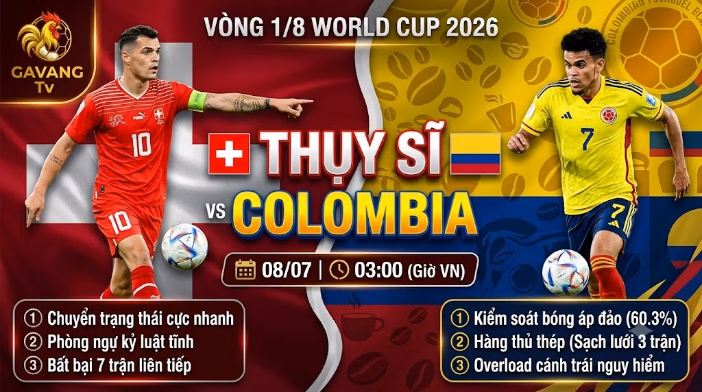 Nhận định Thụy Sĩ vs Colombia: Vòng 1/8 World Cup 2026